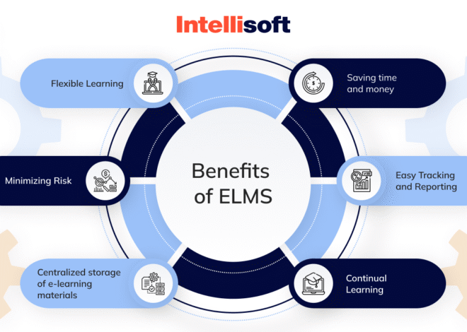 Understanding the Meaning of Enterprise Learning Management System