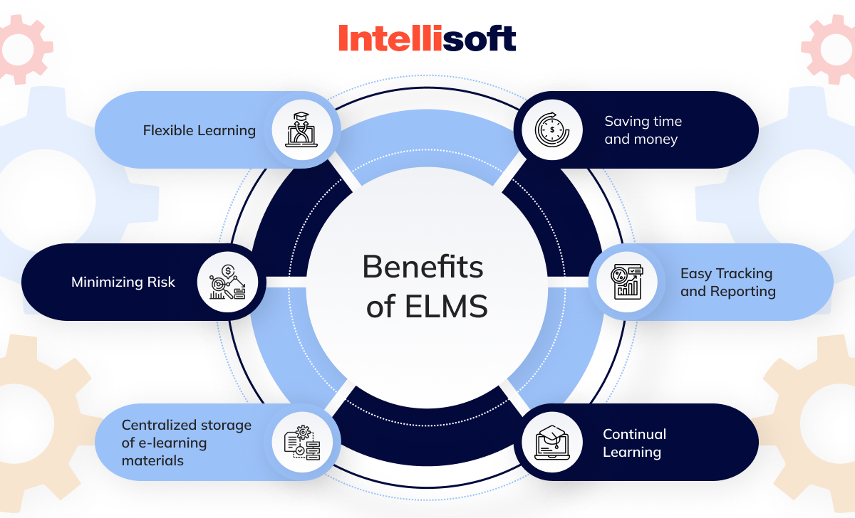 Understanding the Meaning of Enterprise Learning Management System